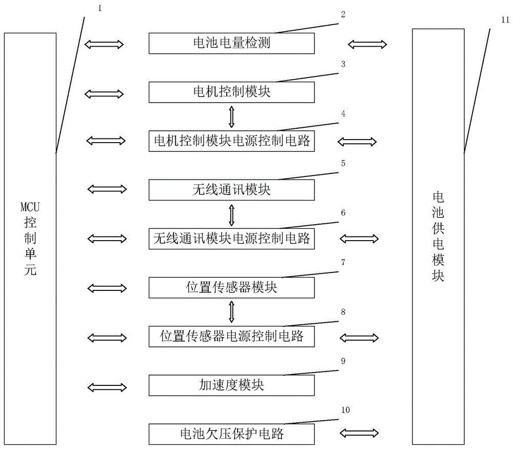 一种低功耗无线智能电子井盖的制作方法