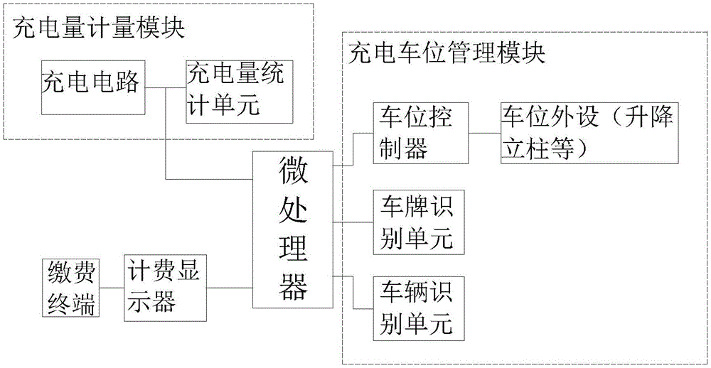 矩阵式柔性充电堆的自助缴费系统的制作方法