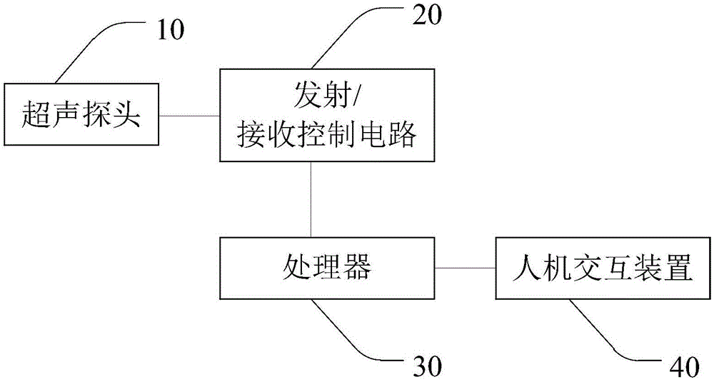 超声诊断设备及其快速查找未完成切面的方法、存储介质与流程