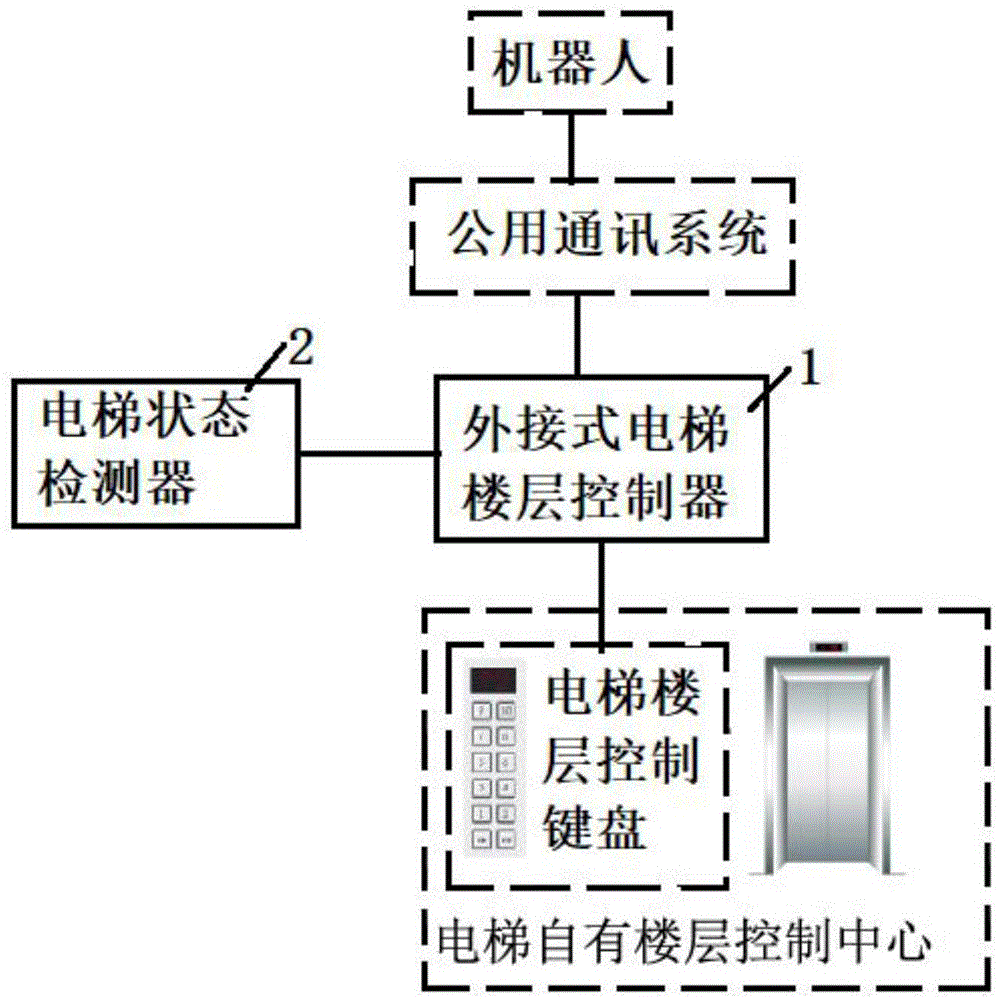 一种智能机器人乘坐电梯控制方法及系统与流程