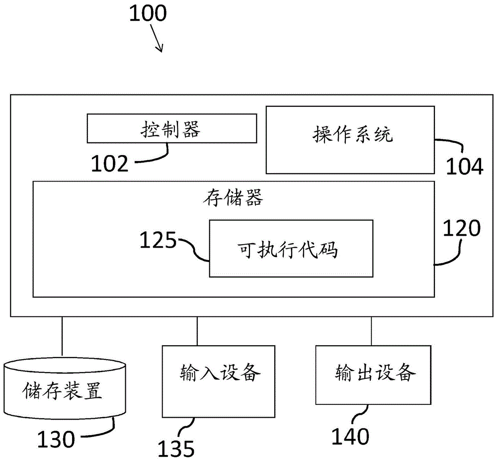 通过不安全通信信道的基于距离的安全通信的系统和方法与流程