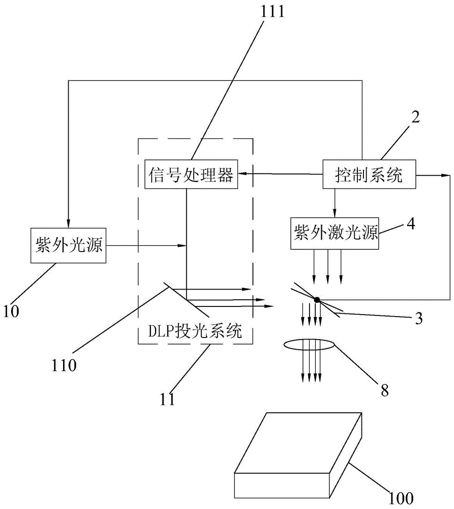 基于图形化光源输出的紫外曝光机的制作方法