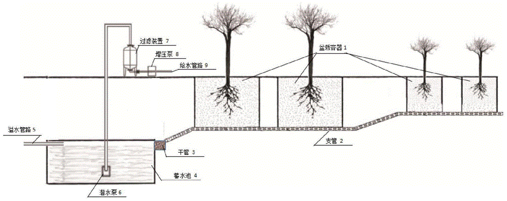 一种苗木盆栽种植中水回用系统的制作方法