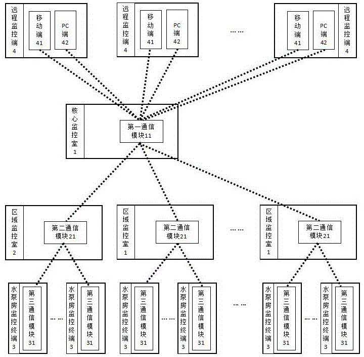 一种二次供水分级监控系统的制作方法