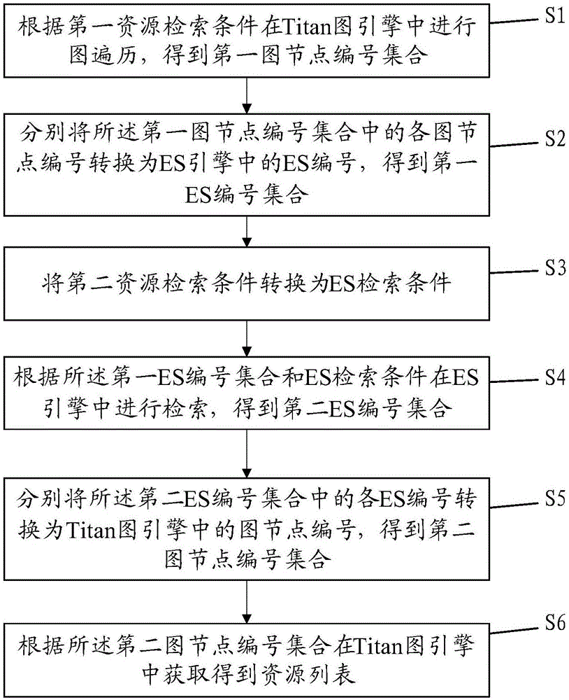 资源检索方法及计算机可读存储介质与流程