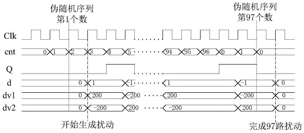 基于FPGA的自适应光学SPGD控制算法的实现方法与流程