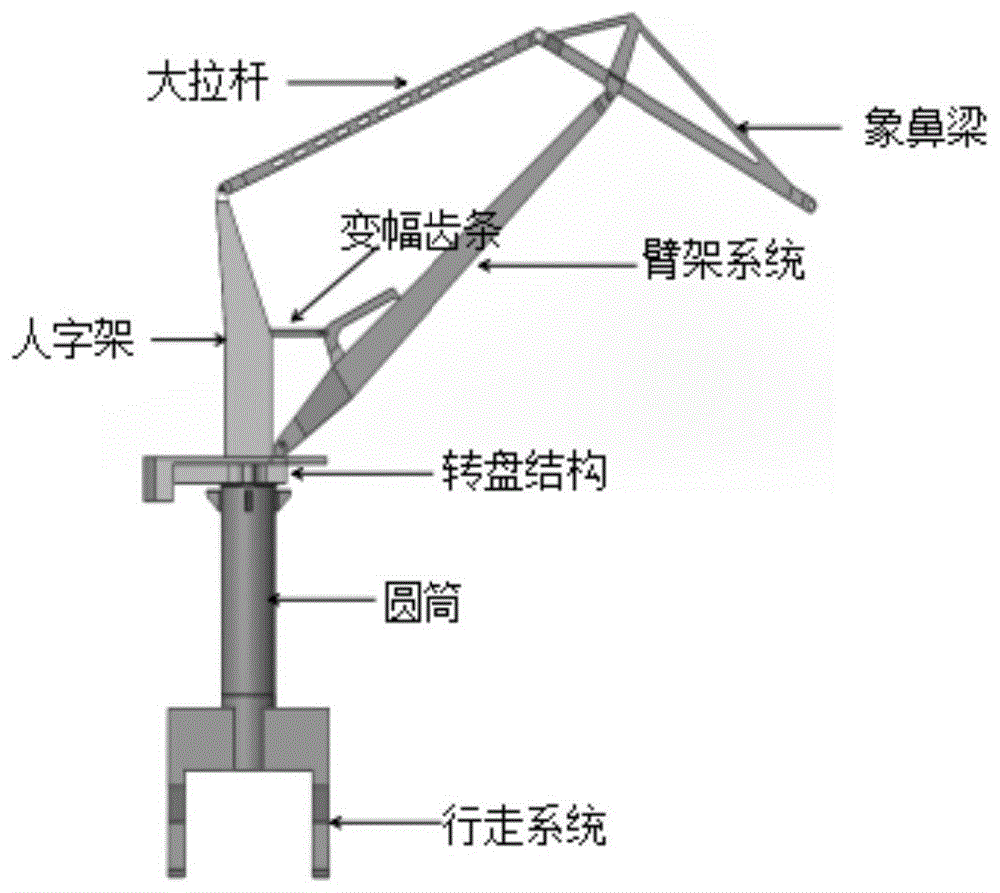 一种港口起重机结构件的应力应变预测方法与流程