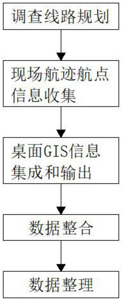 路线地质调查图快捷成图方法与流程