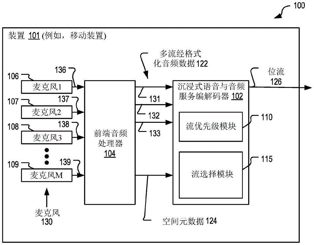 多流音频译码的制作方法