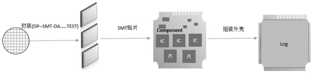 一种固态硬盘封装方法与流程