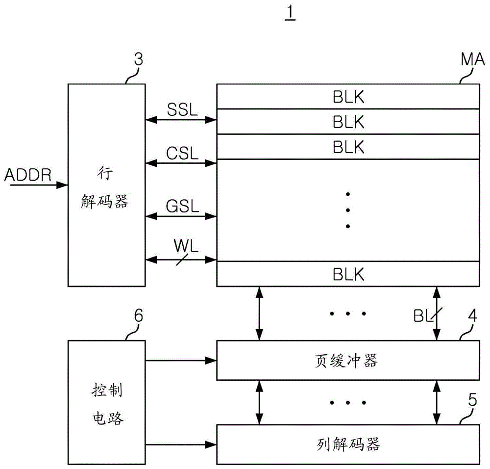 三维半导体器件的制作方法