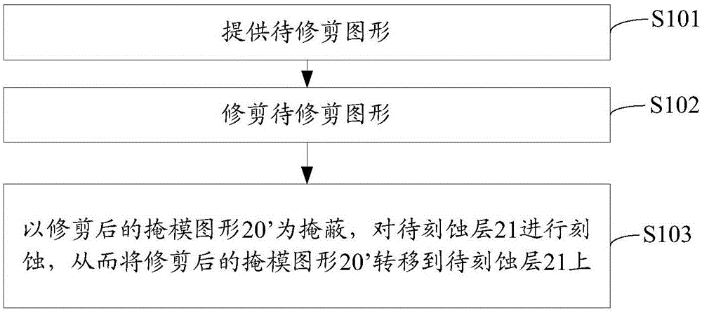 一种图形的修剪方法及等离子体处理装置与流程