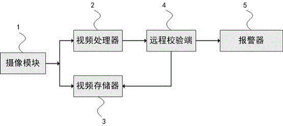 交叉口疑似交通事故全天候监测与报警装置的制作方法