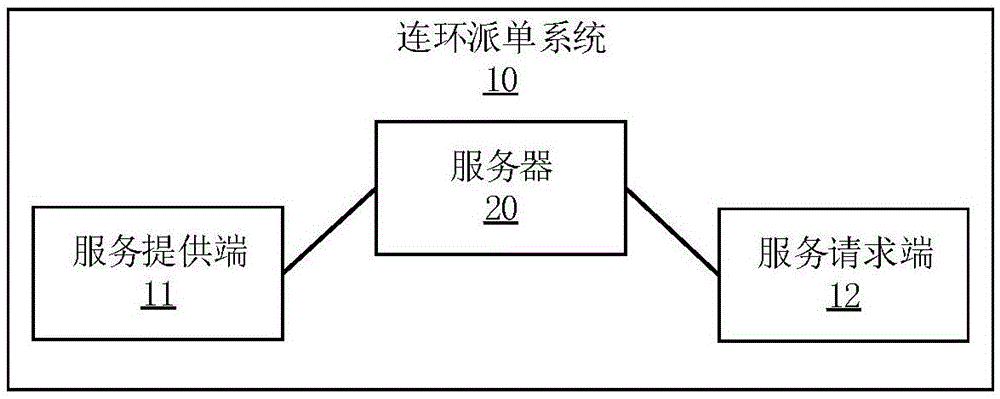 连环派单方法、装置、服务器及存储介质与流程