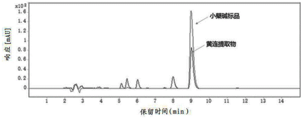 一种含多元植物成分的化妆品防腐剂及其应用的制作方法