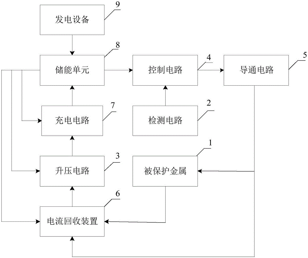 一种电流回收系统及其控制方法与流程