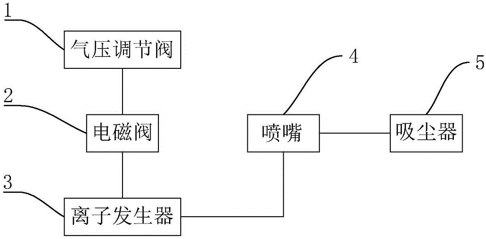 一种外观检测设备制品自动清洁装置的制作方法