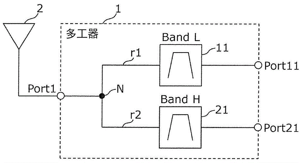 多工器、高频前端电路以及通信装置的制作方法