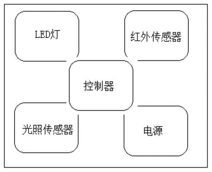 一种节能型户外发光标识牌的制作方法