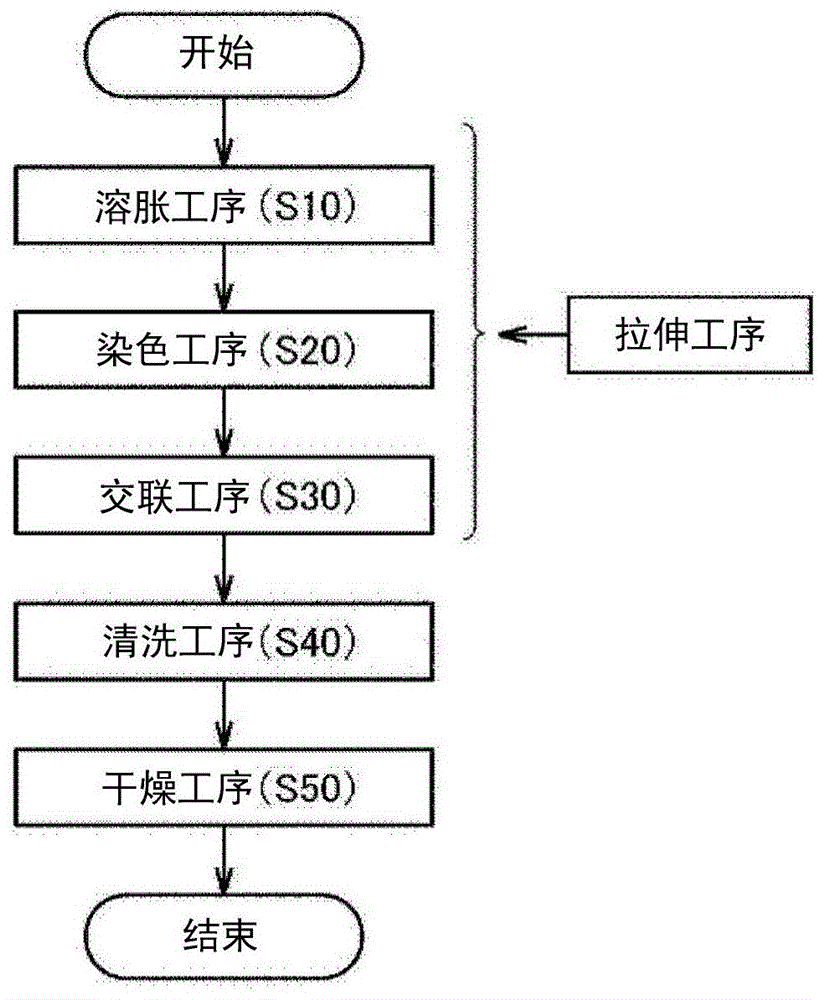 偏振片及其制造方法与流程