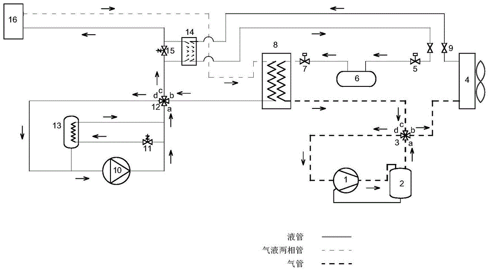 一种基于热泵的泵驱两相流体回路控温系统的制作方法