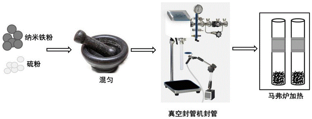 一种具有超强还原性和光催化性能的纳米零价铁复合材料的制作方法