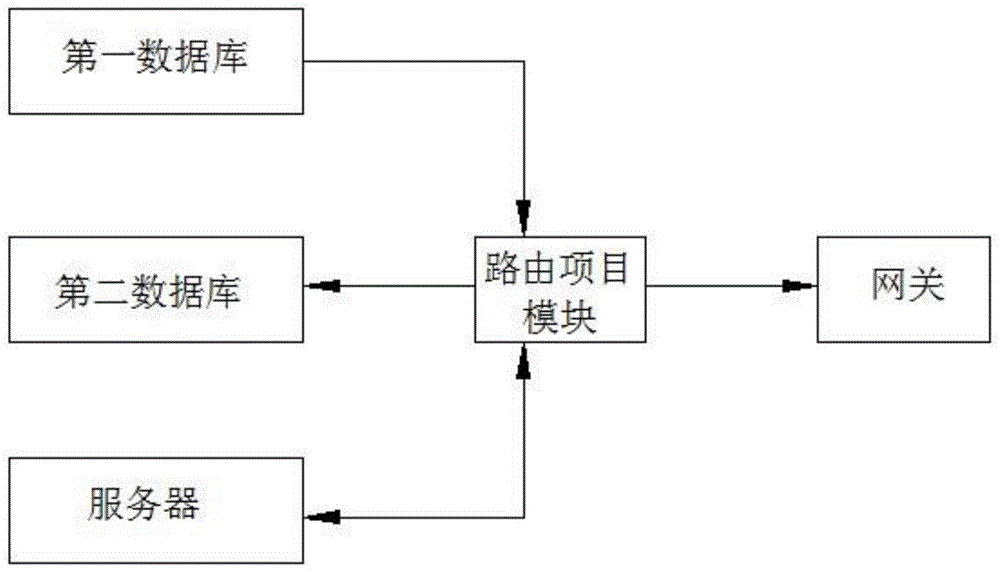 一种基于网关的服务代理系统及方法与流程