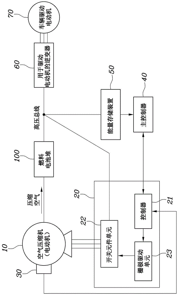 控制燃料电池车辆的空气压缩机电动机的系统和方法与流程