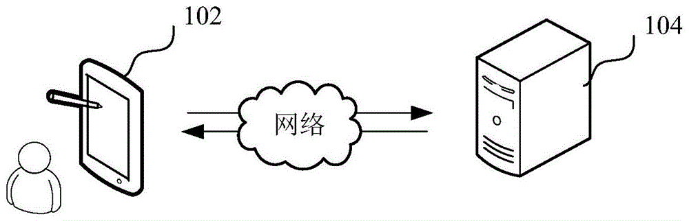 大宗商品供应信息推荐方法、装置和计算机设备与流程