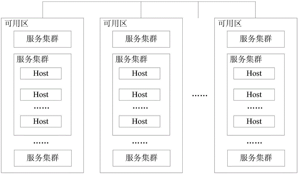 资源管理方法、装置、电子设备及存储介质与流程