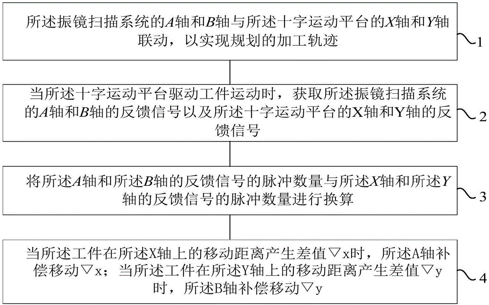 激光加工方法、激光加工装置、激光加工设备及存储介质与流程