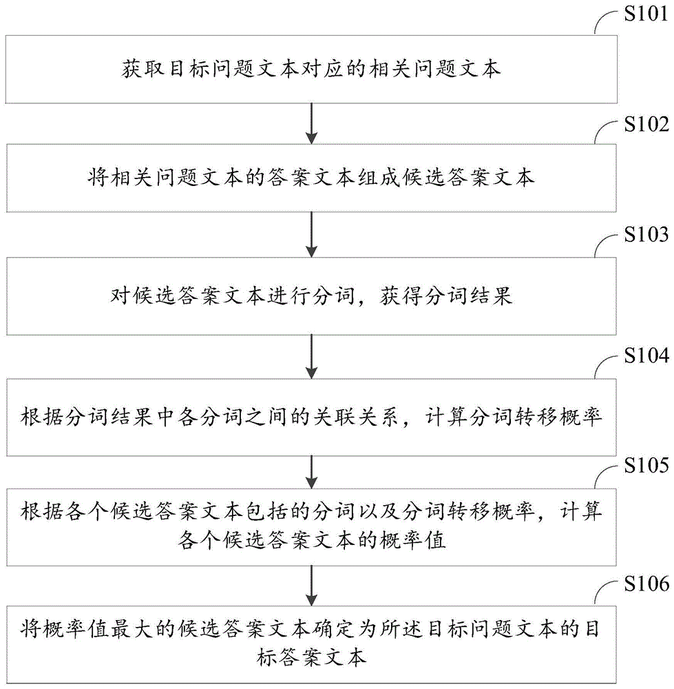 一种文本信息筛选方法、装置及设备与流程