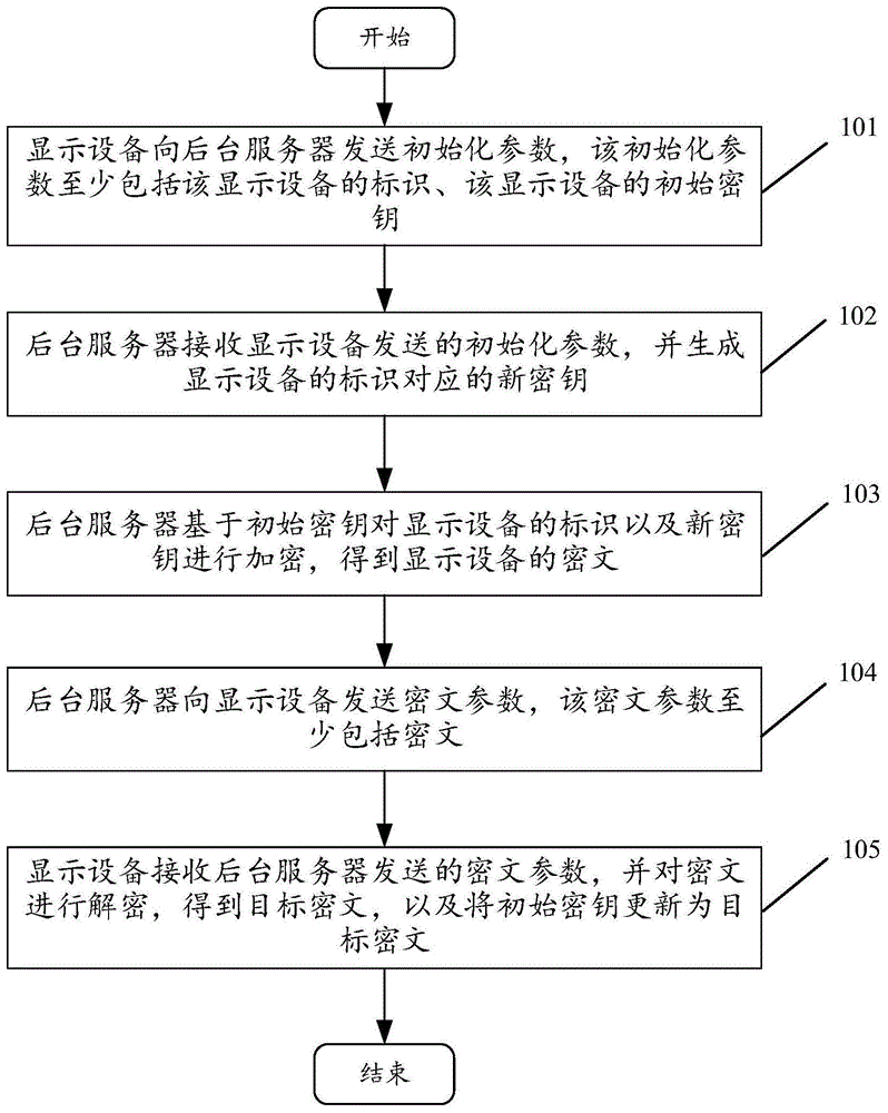 一种显示设备的初始化方法及装置与流程