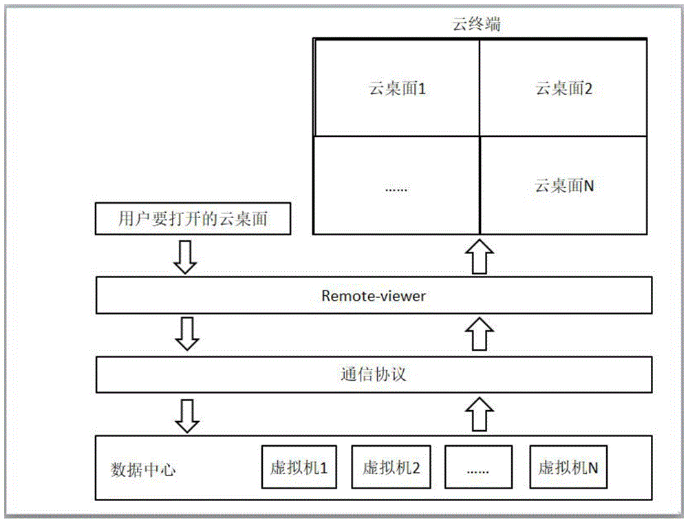 一种基于remote-viewer的云桌面多窗口显示方法及系统与流程