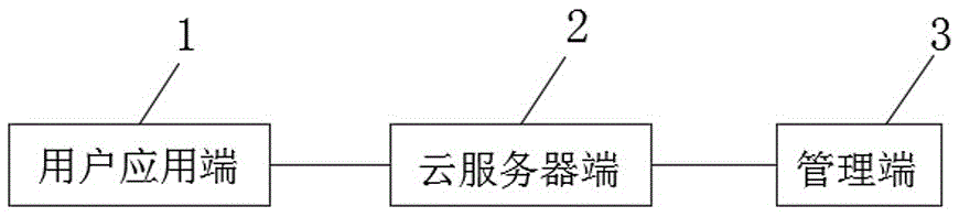 一种通信设备管理系统及其管理方法与流程