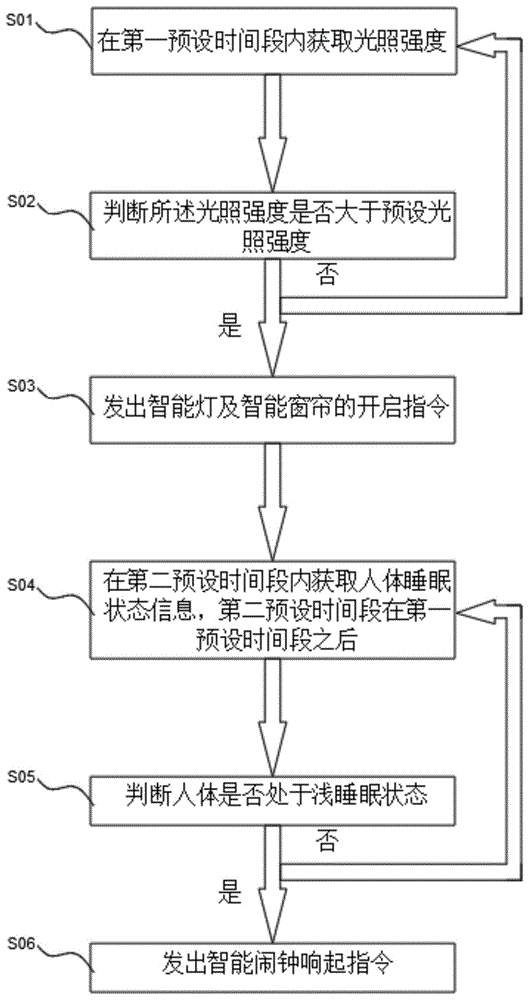 智能唤醒方法及系统与流程