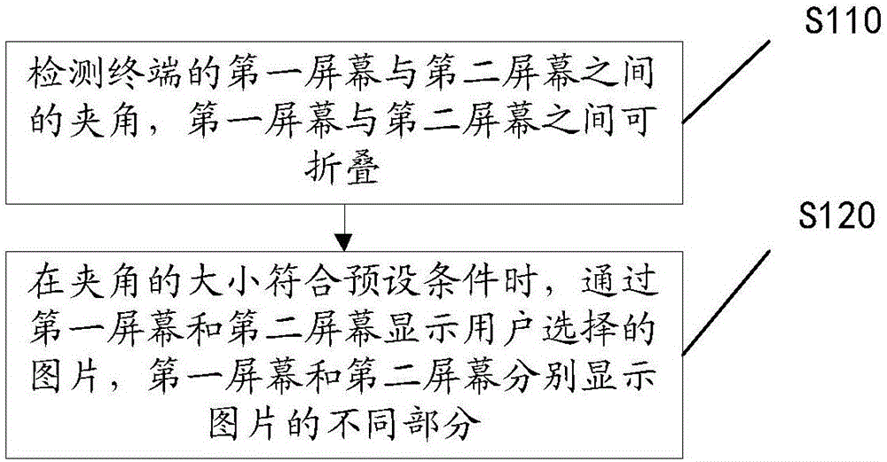 图片显示方法、终端和计算机可读存储介质与流程