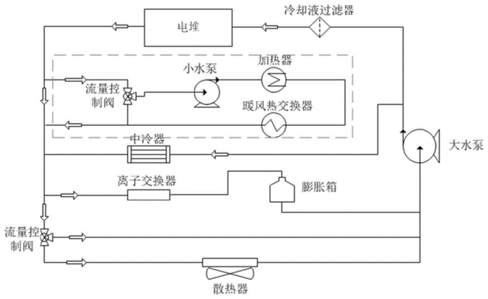 车用燃料电池的热循环管理系统的制作方法