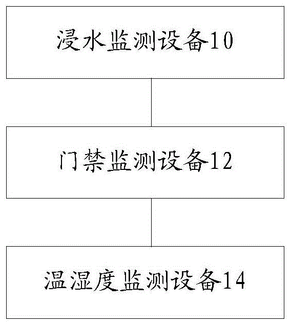 变电站监控系统的制作方法