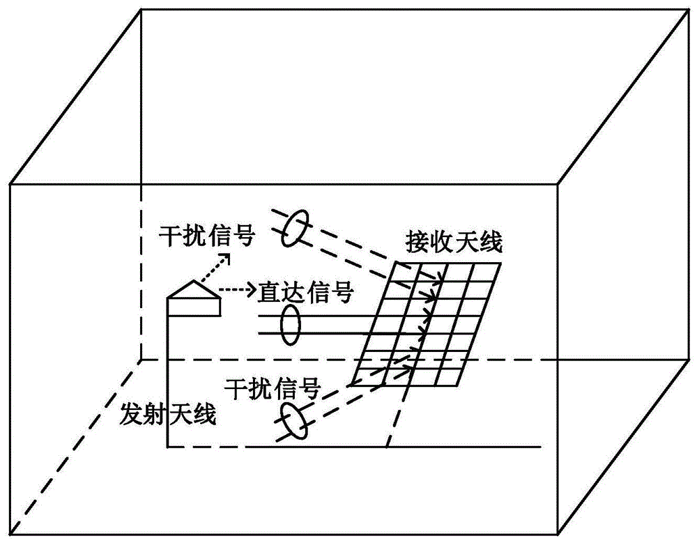 K聚类智能择取的微波信号多径干扰抑制方法与流程