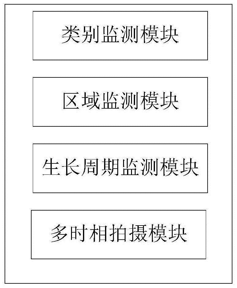 一种基于多时相的自然资源监测发现方法与流程