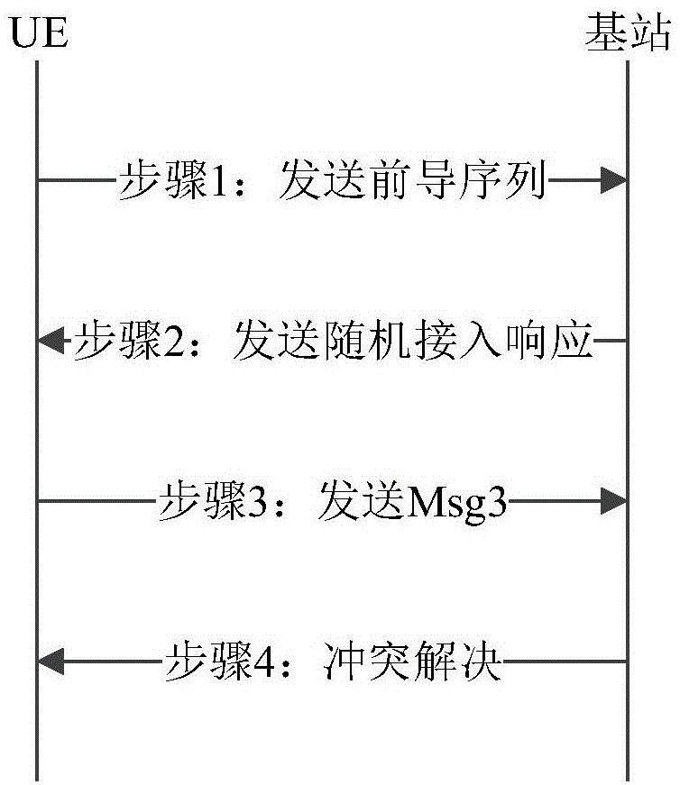 随机接入方法、终端设备及计算机存储介质与流程