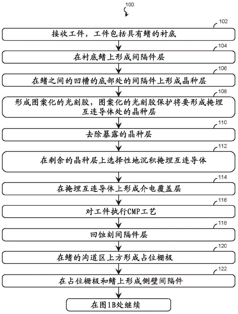 集成电路器件及其形成方法与流程