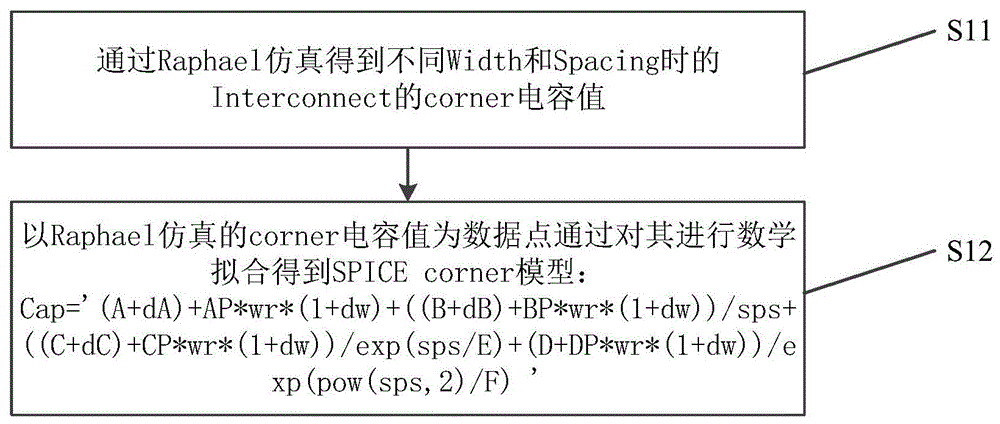 一种Interconnect电容SPICE模型Corner的建模方法与流程