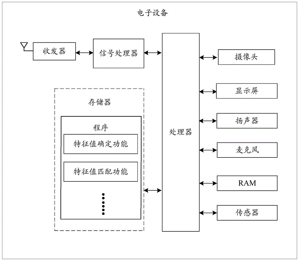 图片编译方法及相关设备与流程