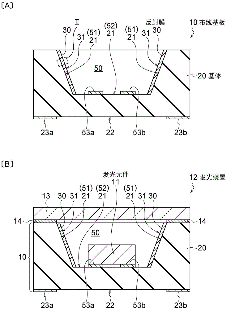 布线基板以及发光装置的制作方法