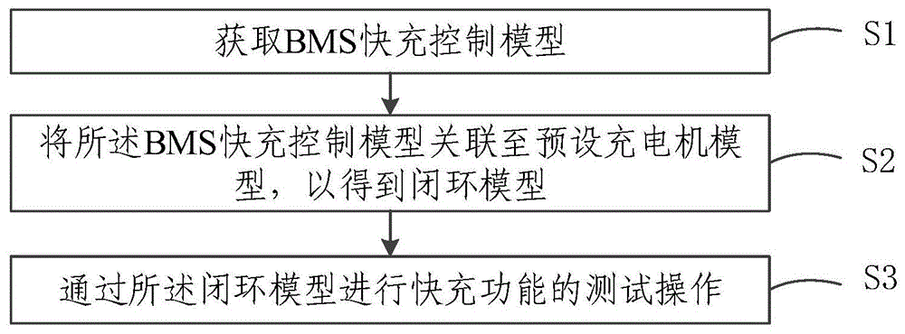 基于BMS的快充测试方法、系统、设备及存储介质与流程