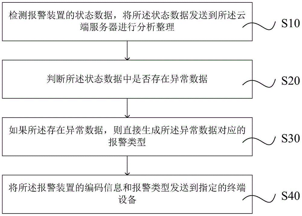 一种报警装置、报警系统及报警方法与流程