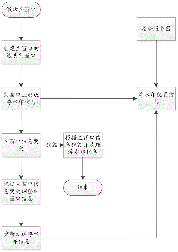 一种注入式窗口浮水印系统和方法与流程