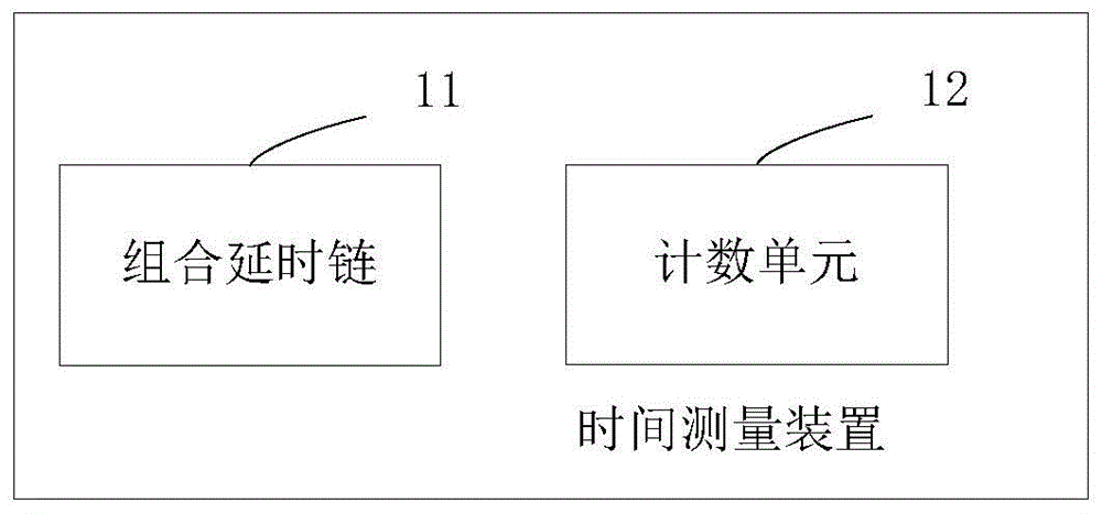 一种时间测量方法及系统与流程